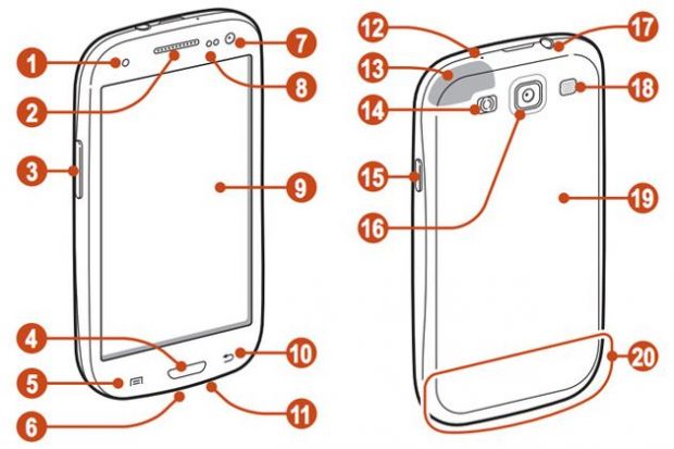 Detaliile celui mai popular smartphone al momentului. Download manual GALAXY S III