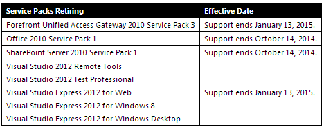 microsoft-retrage-suportul-si-pentru-windows-7-si-alte-softuri_2.png