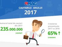 Cele mai amuzante cautari pe platforma eMAG: gipcare te pot urca aniel, hoaiey, capcana purici, elsidiuri