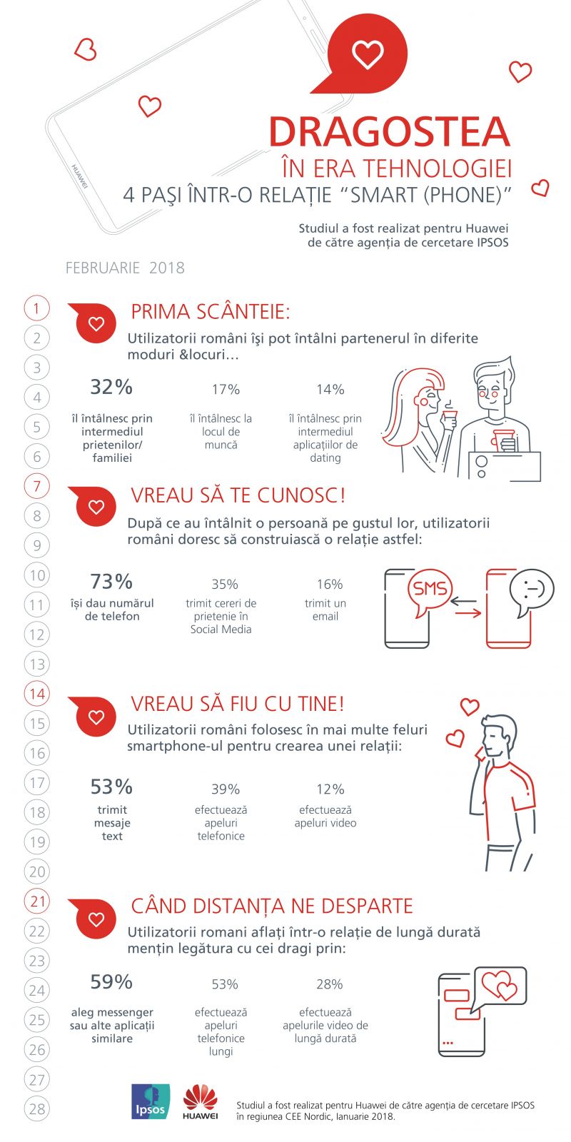 Flirt sa dating
