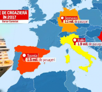 7 milioane de turiști europeni pleacă în croaziere, însă niciunul nu ajunge în România: Rămâne un vis pentru cât timp?